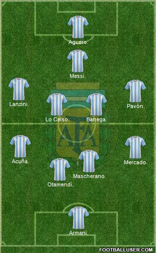 Argentina Formation 2018