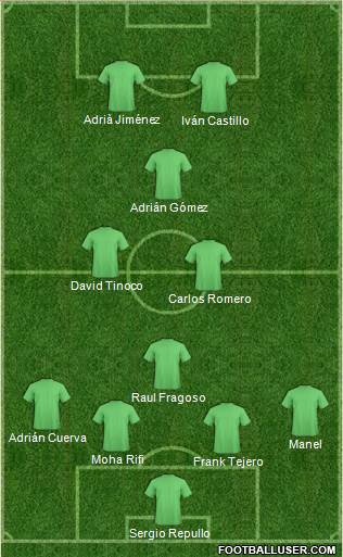 Dream Team Formation 2018