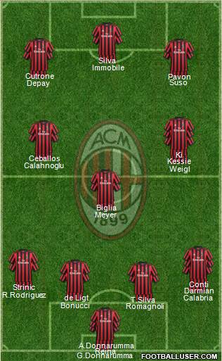 A.C. Milan Formation 2018
