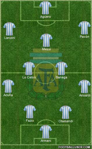 Argentina Formation 2018