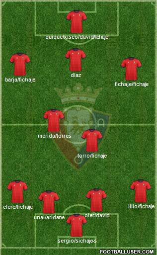C. At. Osasuna Formation 2018