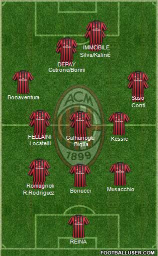 A.C. Milan Formation 2018