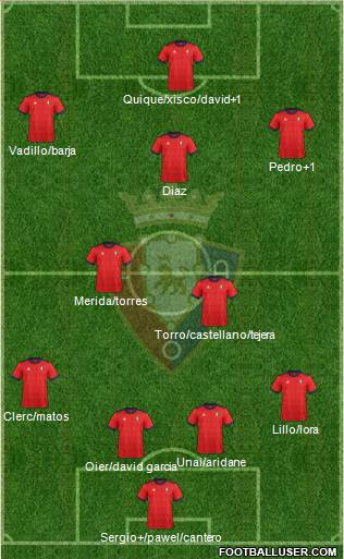 C. At. Osasuna Formation 2018
