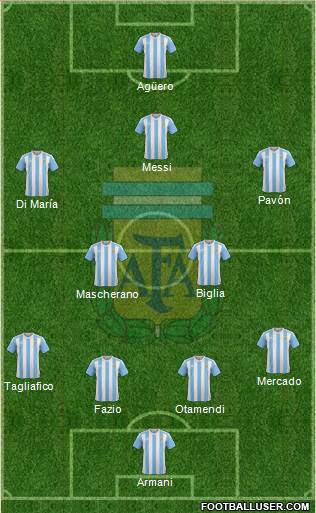 Argentina Formation 2018