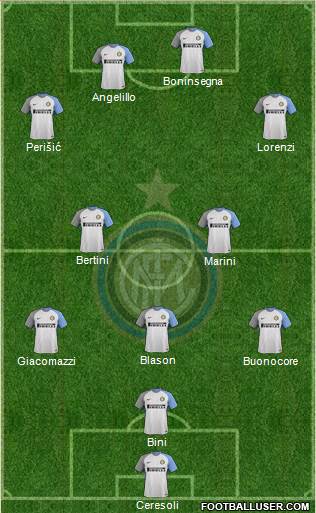 F.C. Internazionale Formation 2018