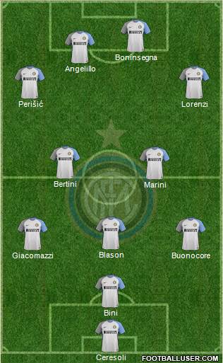 F.C. Internazionale 4-2-4 football formation