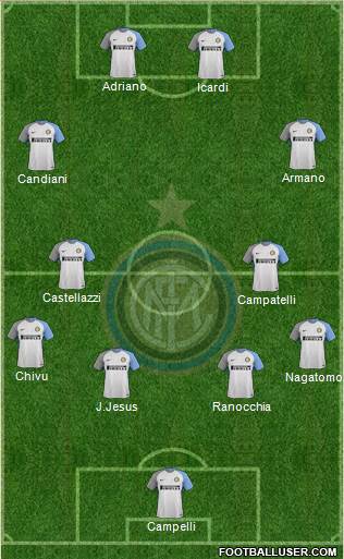 F.C. Internazionale 4-4-2 football formation