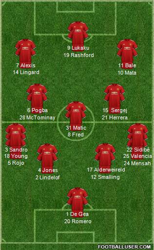 Manchester United Formation 2018