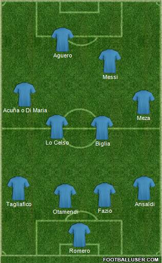 World Cup 2014 Team Formation 2018