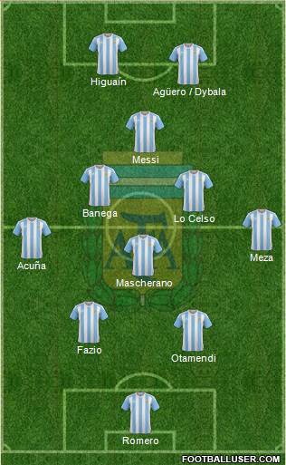 Argentina Formation 2018