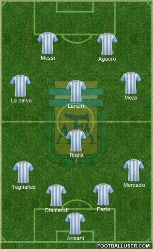 Argentina Formation 2018