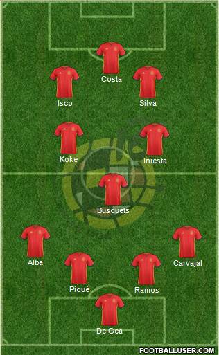 Spain Formation 2018