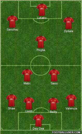 Manchester United Formation 2018