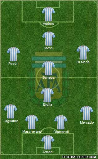 Argentina Formation 2018