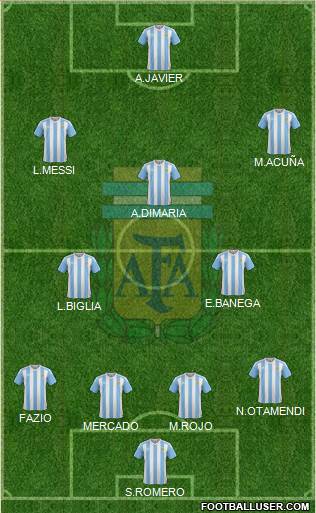 Argentina Formation 2018