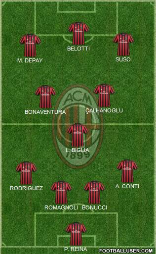 A.C. Milan Formation 2018