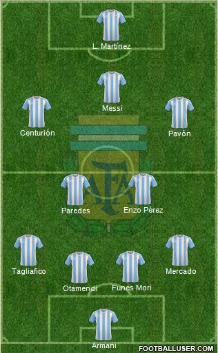Argentina Formation 2018