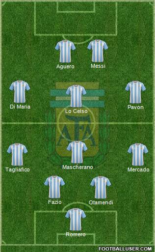 Argentina Formation 2018