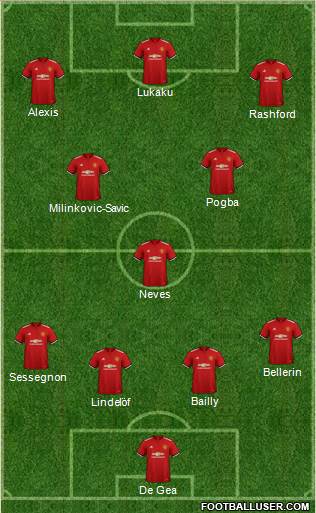 Manchester United Formation 2018