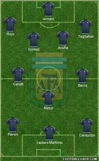 Argentina Formation 2018