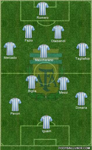 Argentina Formation 2018