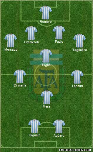 Argentina Formation 2018