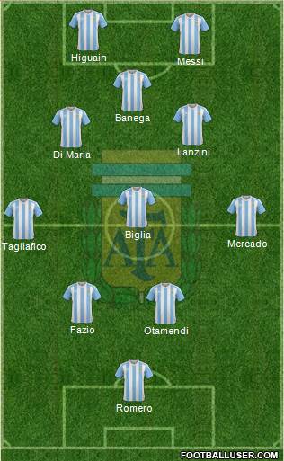 Argentina Formation 2018