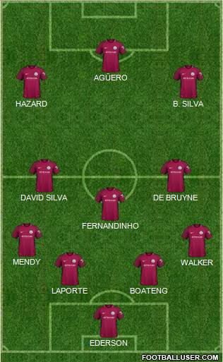 Manchester City Formation 2018