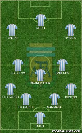 Argentina Formation 2018