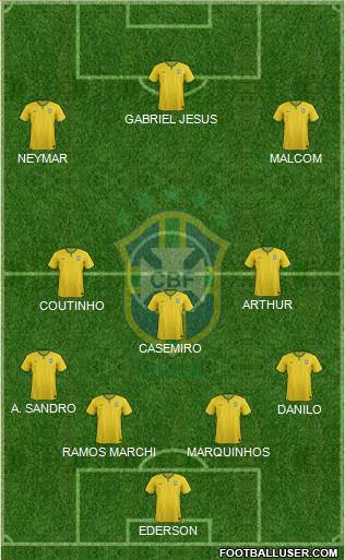 Brazil Formation 2018