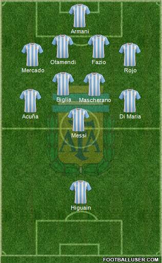 Argentina Formation 2018