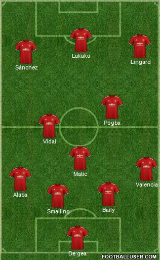Manchester United Formation 2018