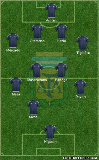 Argentina Formation 2018