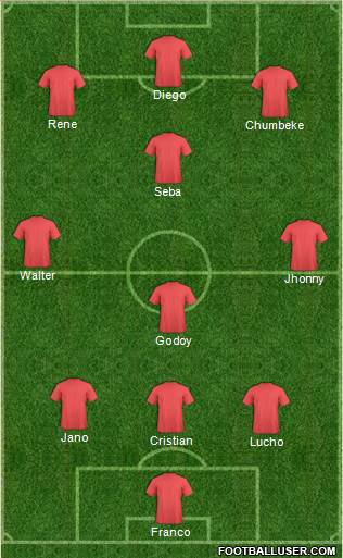 Dream Team Formation 2018