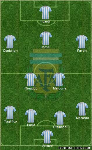 Argentina Formation 2018