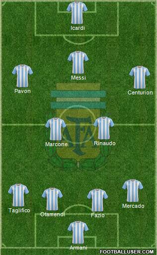 Argentina Formation 2018