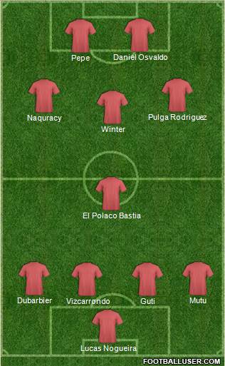 Dream Team Formation 2018