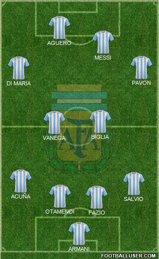 Argentina Formation 2018