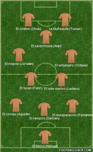 Wikki Tourists FC Formation 2018