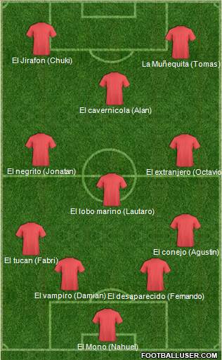Wikki Tourists FC Formation 2018