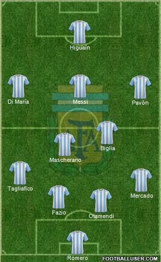 Argentina Formation 2018