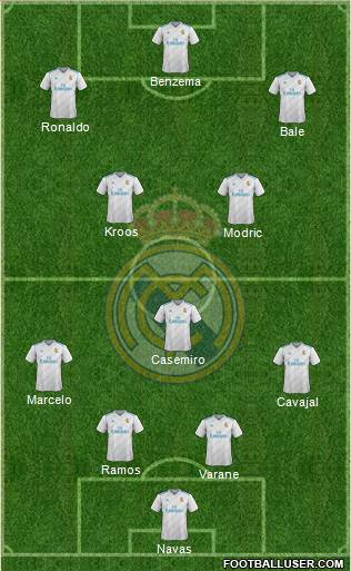 Real Madrid C.F. Formation 2018
