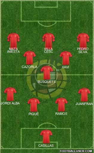Spain Formation 2018