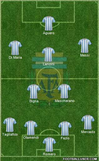 Argentina Formation 2018
