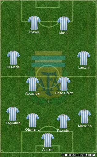 Argentina Formation 2018