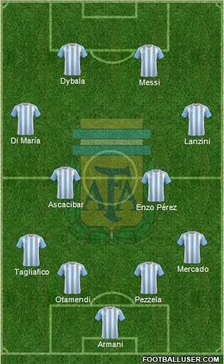 Argentina Formation 2018