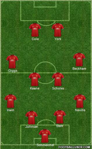 Manchester United Formation 2018
