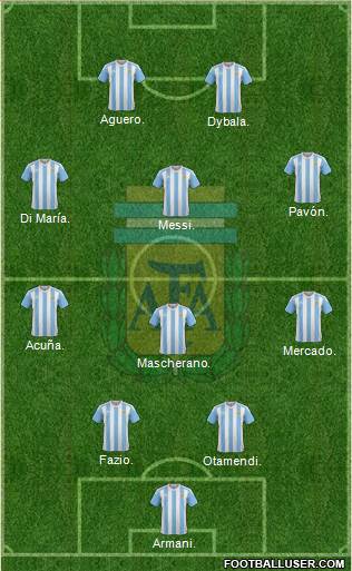 Argentina Formation 2018