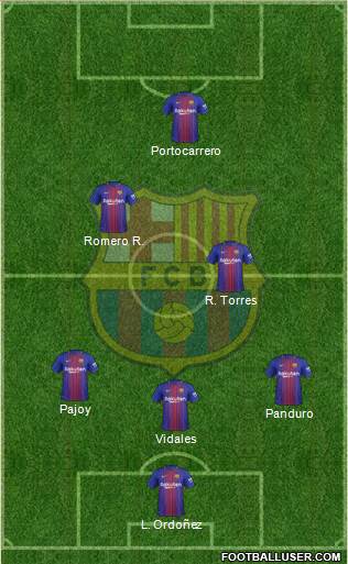 F.C. Barcelona B football formation