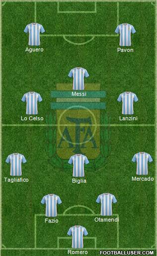 Argentina Formation 2018
